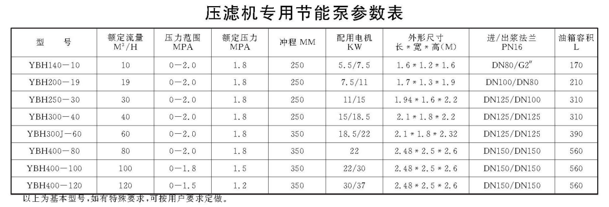 压滤机专用节能泵参数表.png 压滤机专用节能泵参数表.png