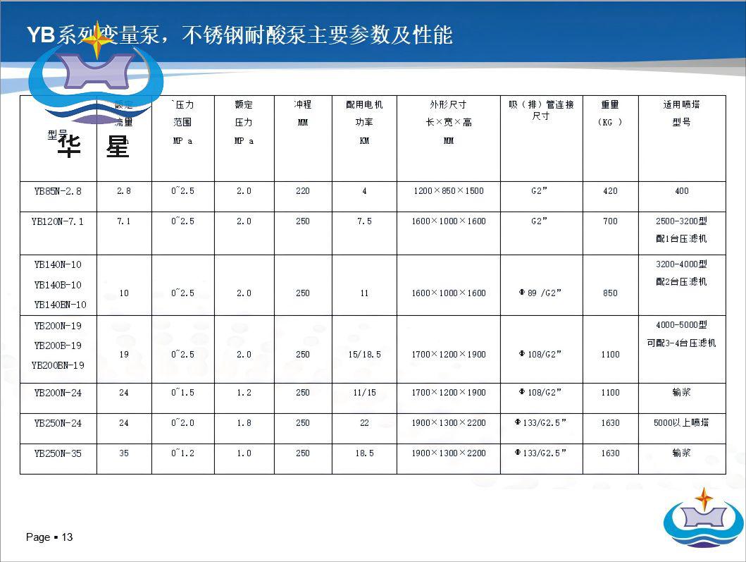 不锈钢参数
