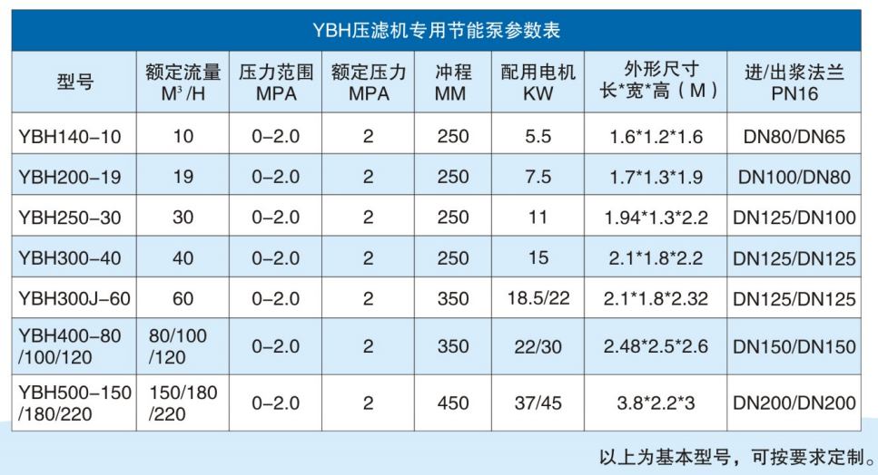 咸阳华星泵业有限公司-节能型陶瓷柱塞泵参数.png