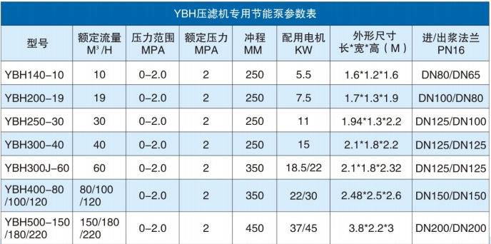 YBH参数表